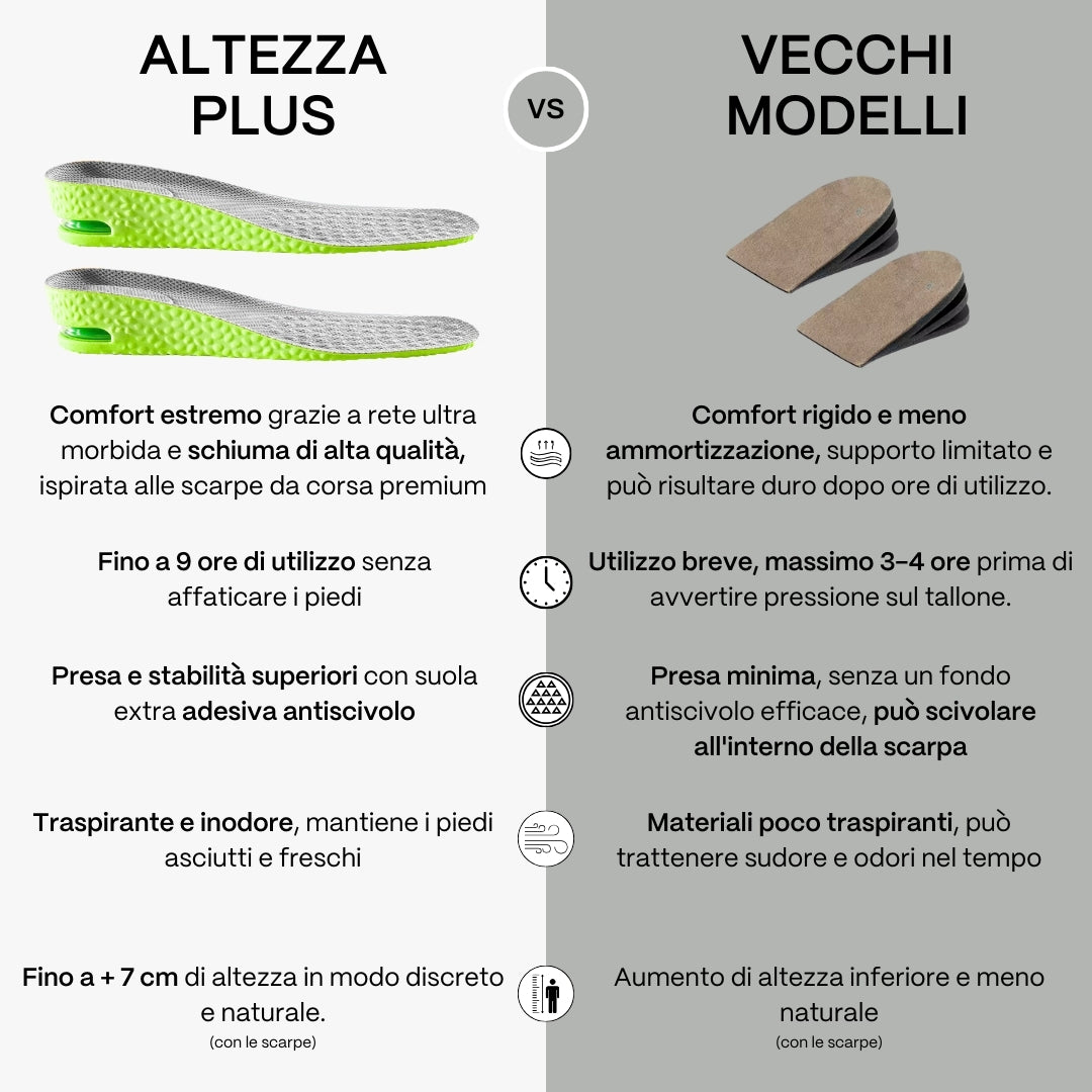 Semelle Rehaussante Plus